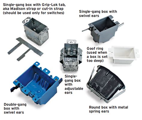 electrical box cut out|electrical box for toggle switch.